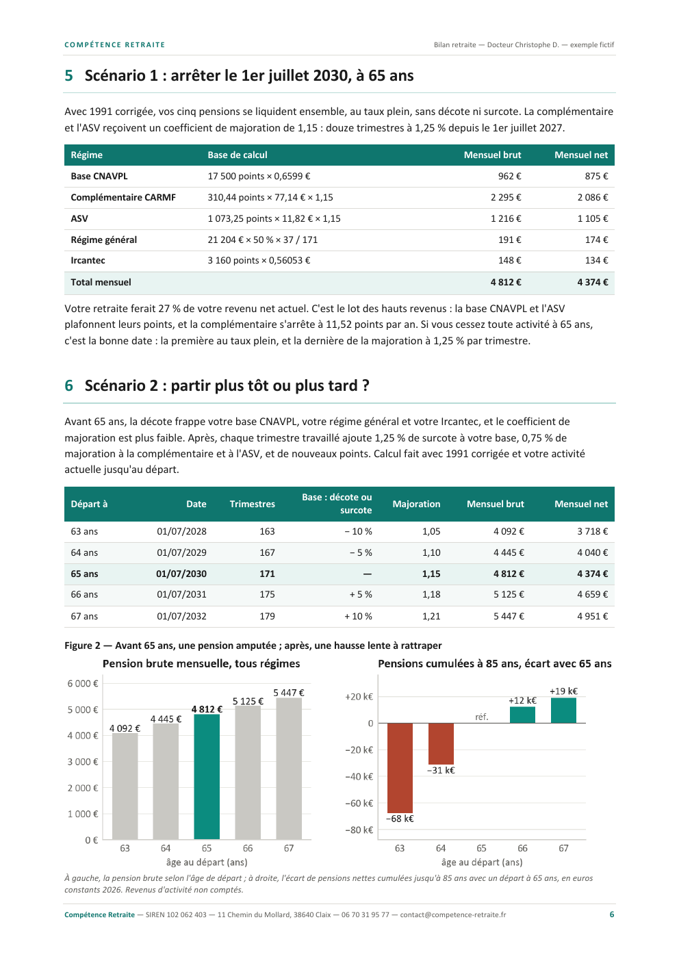 Page des dates de départ comparées de 63 à 67 ans, avec la pension régime par régime à 65 ans et l'écart de pensions cumulées jusqu'à 85 ans
